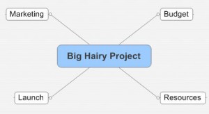 mindmap